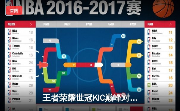 王者荣耀世冠KIC巅峰对决：重庆狼队4:3险胜北京WB，Fly关羽关键绕后锁定胜局