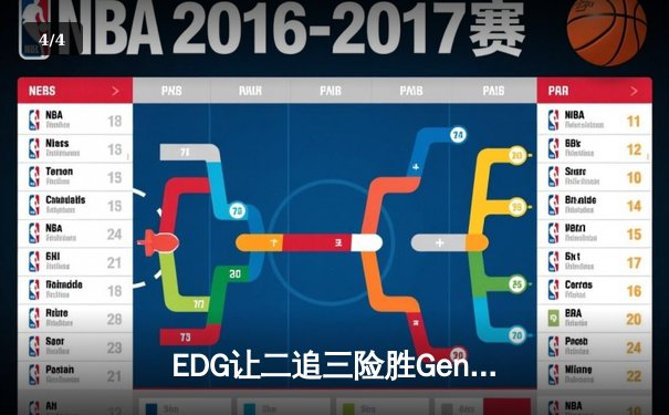 EDG让二追三险胜Gen.G，Scout沙皇绝境翻盘锁定S13四强席位 - 4